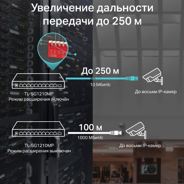 Настольный коммутатор с 9 гигабитными портами RJ45 (8 портов PoE+) и комбинированным портом RJ45/SFP 5