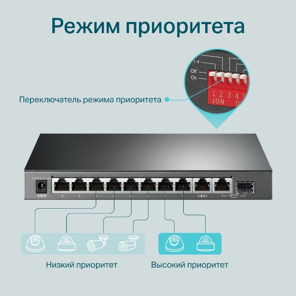 Настольный коммутатор с 9 гигабитными портами RJ45 (8 портов PoE+) и комбинированным портом RJ45/SFP 6