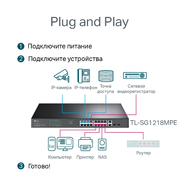 Коммутатор Easy Smart с 18 гигабитными портами (16 портов PoE+) и 2 комбинированными портами RJ45/SFP 5