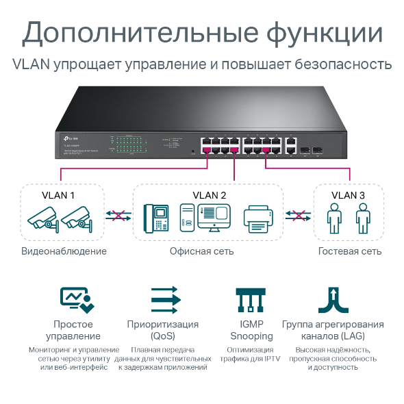 Коммутатор Easy Smart с 18 гигабитными портами (16 портов PoE+) и 2 комбинированными портами RJ45/SFP 6
