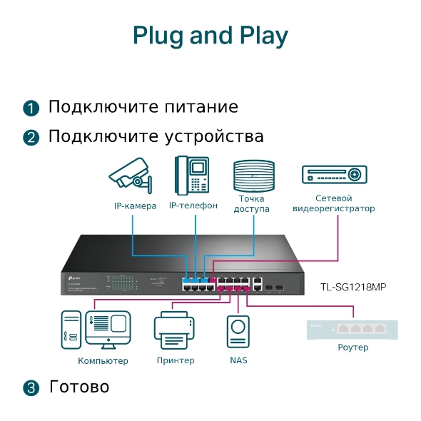 18-портовый гигабитный коммутатор с 16 портами PoE+ и  2 комбо-портами RJ45/SFP 5