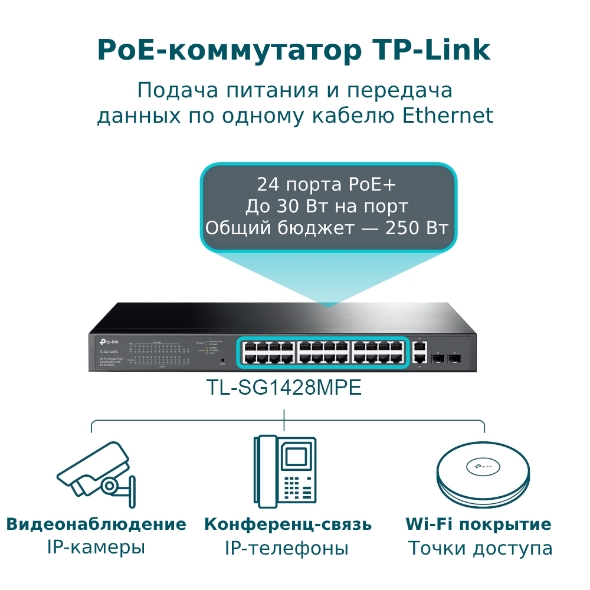 Easy Smart гигабитный коммутатор с 24 портами PoE+, 2 портами без РоЕ и 2 SFP слотами 4