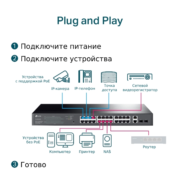 Easy Smart гигабитный коммутатор с 24 портами PoE+, 2 портами без РоЕ и 2 SFP слотами 5