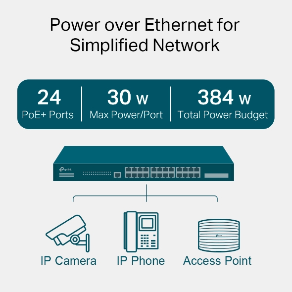 JetStream 28-Port Gigabit L2+ Managed Switch with 24-Port PoE+
