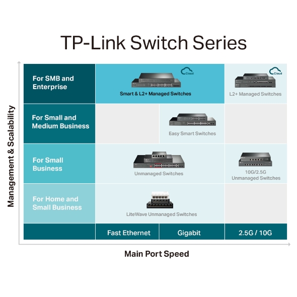 IPv4/IPv6, 8-Port Managed 802.3at PoE+ Gigabit Ethernet