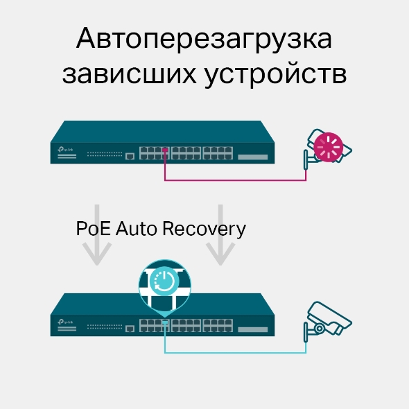 Управляемый коммутатор JetStream уровня 2+ с 24 гигабитными портами PoE+ и 4 портами SFP 7