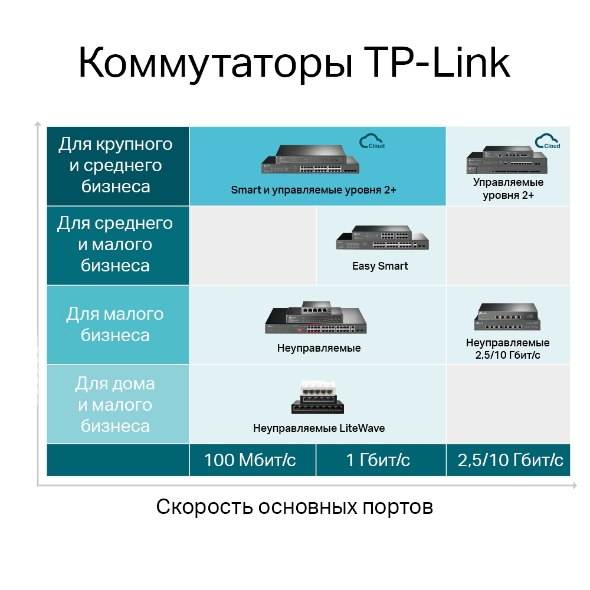 TL-SG3428MP | Управляемый коммутатор JetStream уровня 2+ с 24 ...