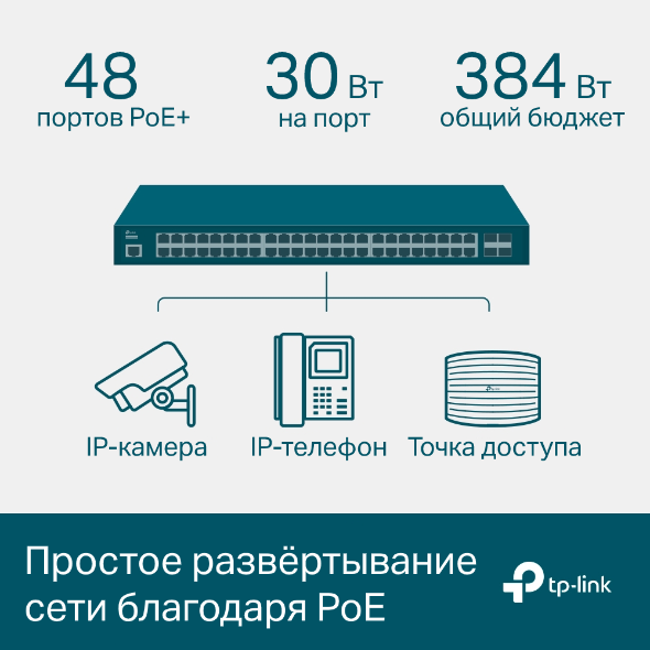 Управляемый коммутатор JetStream уровня 2+ с 48 гигабитными портами PoE+ и 4 портами SFP 4