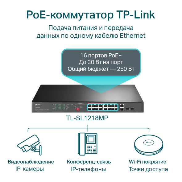 Неуправляемый коммутатор PoE на 16 портов PoE+ 10/100 Мбит/с и 2 гигабитными Combo-портами RJ45/SFP 4