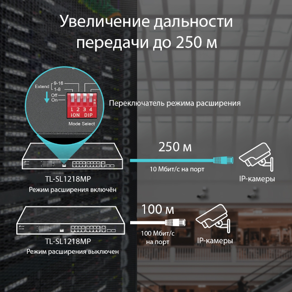 Неуправляемый коммутатор PoE на 16 портов PoE+ 10/100 Мбит/с и 2 гигабитными Combo-портами RJ45/SFP 5