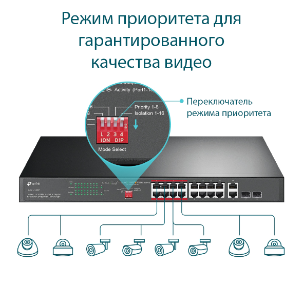 Неуправляемый коммутатор PoE на 16 портов PoE+ 10/100 Мбит/с и 2 гигабитными Combo-портами RJ45/SFP 6