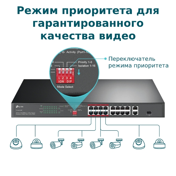 Коммутатор с 16 портами PoE+ 10/100 Мбит/с, гигабитным портом RJ45 и комбинированным портом RJ45/SFP 6