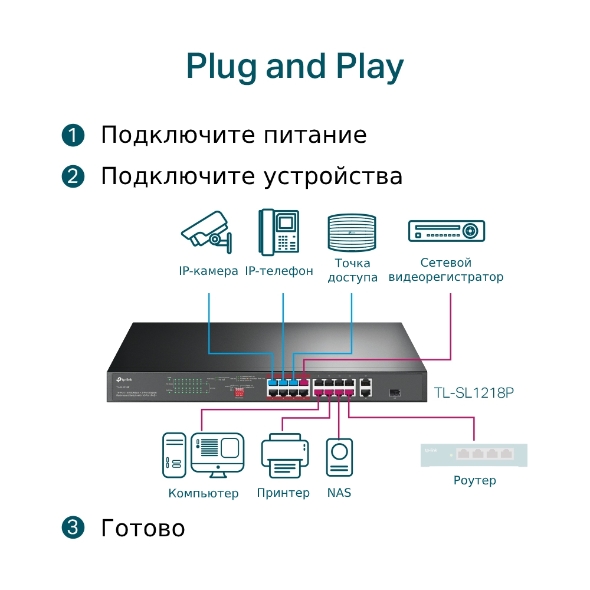 Коммутатор с 16 портами PoE+ 10/100 Мбит/с, гигабитным портом RJ45 и комбинированным портом RJ45/SFP 7