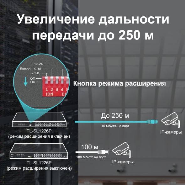 Неуправляемый коммутатор с 24 портами PoE+ 10/100 Мбит/с и 2 комбинированными портами RJ45/SFP 4