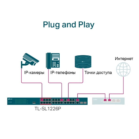 Коммутаторы | TP-Link Қазақстан Республикасы