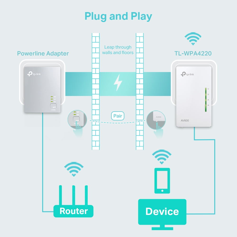 TP-Link TL-WPA4220KIT Range Extender Powerline AV500 | Ripetitore Wi-Fi Con Due Porte LAN | Fino A 300 Mbps | Starter Kit Per Tutta La Casa