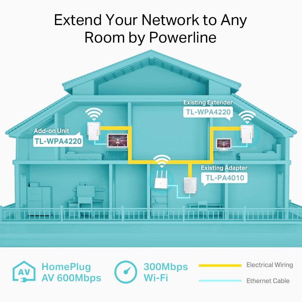 TP-Link Deco P7 Hybrid Mesh Wi-Fi AC1300 + Powerline AV600 | 3 Unità, Copertura Totale