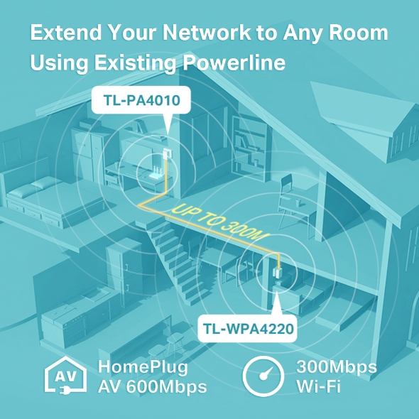 TP-Link Powerline Wi-Fi Extender Starter Kit AV600