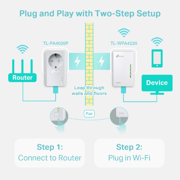 Av600 powerline настройка wifi клонирование