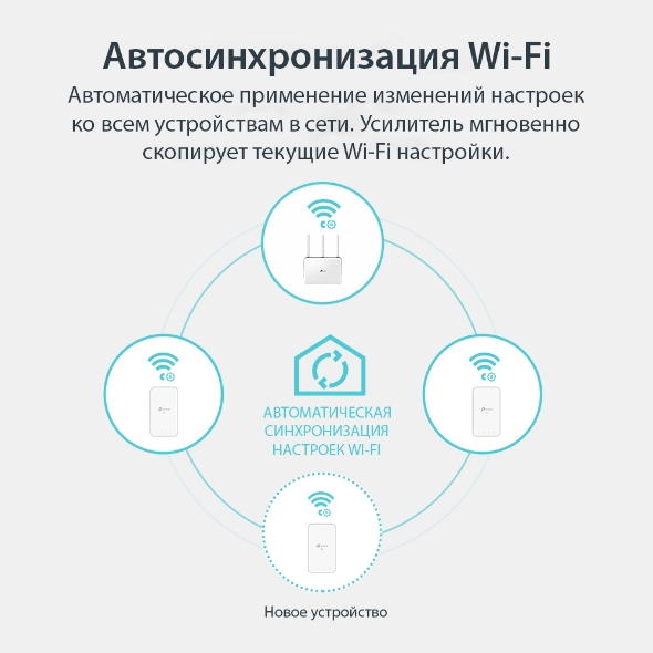 Комплект гигабитных адаптеров Powerline AV1000 с поддержкой Wi-Fi AC1200 с поддержкой Mesh 8