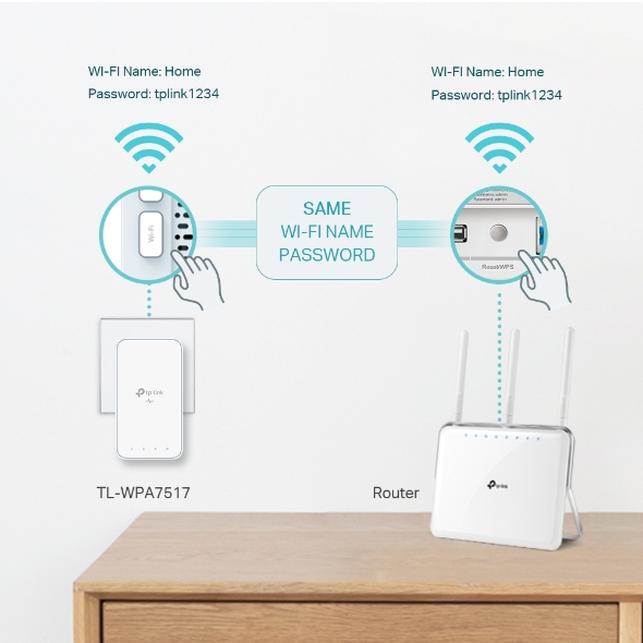 AV1000 Gigabit Powerline ac Wi-Fi Kit 5