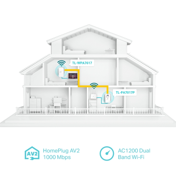 PLC TP-Link TL-WPA7617 KIT WIFI