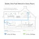 AV1300 Gigabit Passthrough Powerline ac Wi-Fi Extender 3