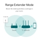 Router Wi-Fi chuẩn N 300Mbps 5