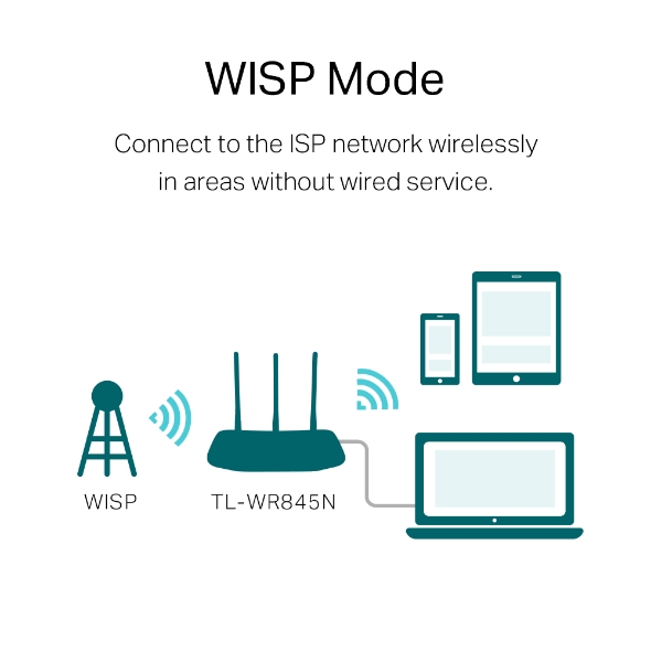 Cara Mengakses Internet Melalui Wifi Signal Booster