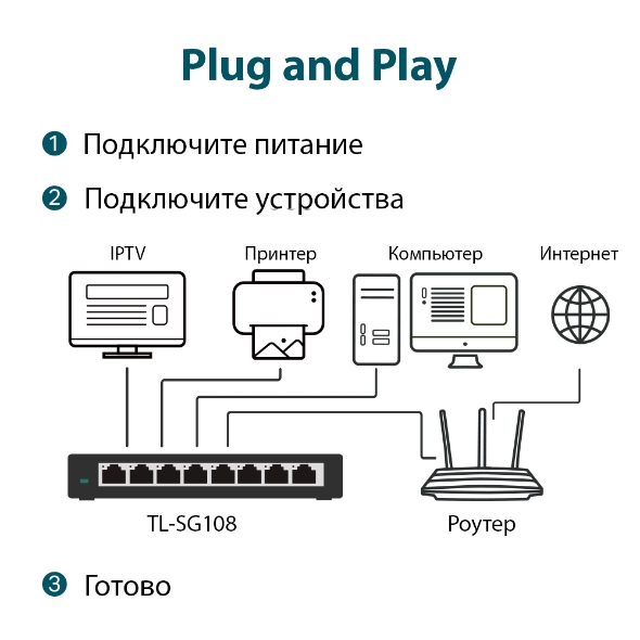 8-портовый гигабитный настольный коммутатор 5