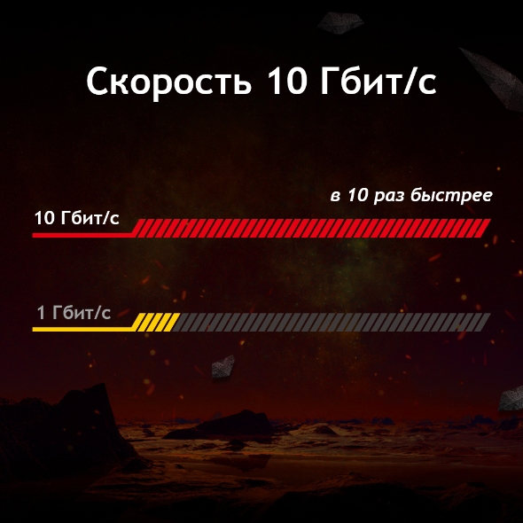 Сетевой PCI Express-адаптер 10 Гбит/с 6