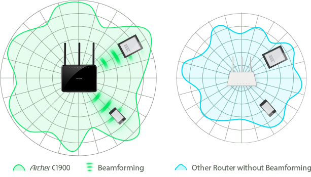 beamforming