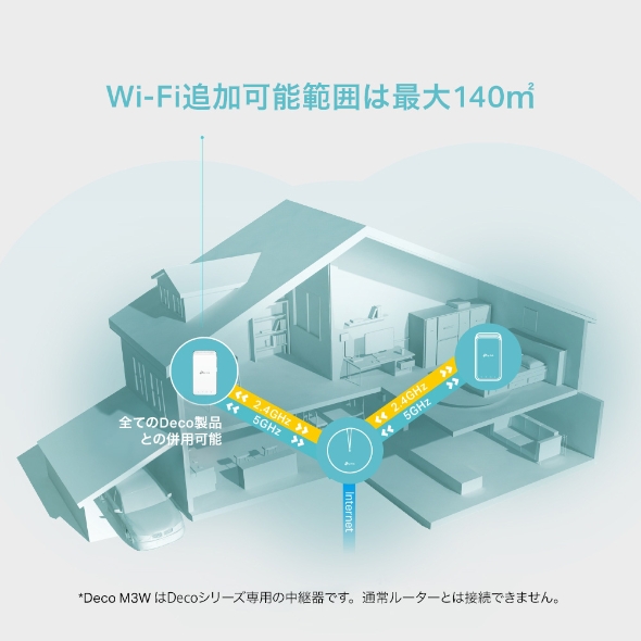 AC1200 追加用メッシュWi-Fiユニット 4