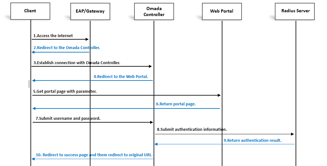 https://static.tp-link.com/external_web_process_1595904297516s.png