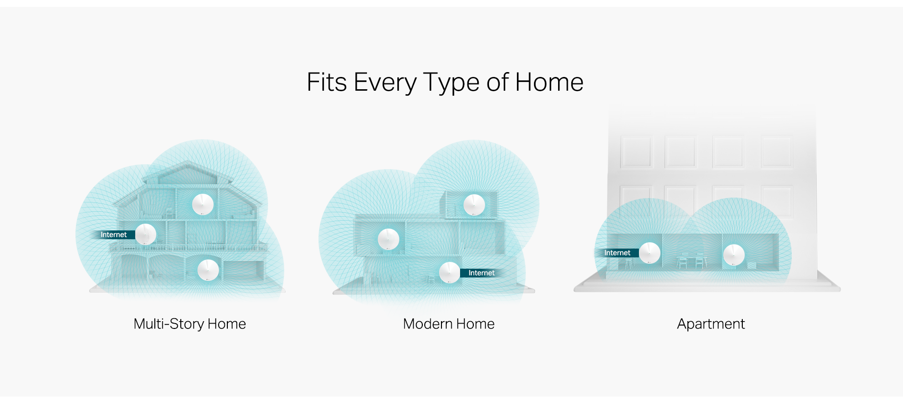 How to put mesh wifi system