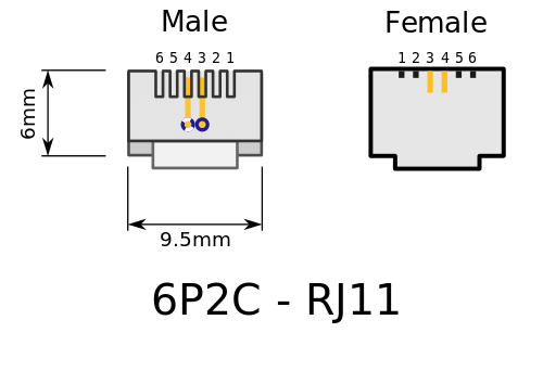 RJ45 CONNECTOR: WHAT IS IT AND HOW DOES IT DIFFER FROM RJ11? - Linxcom UK