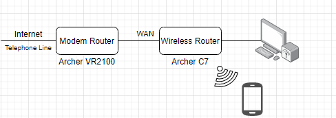 upc modem bridge mode ip address