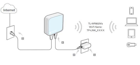 Ciro Manhattan Een computer gebruiken How to Configure the Wireless Router Mode on TL-WR802N/TL-WR810N? | TP-Link