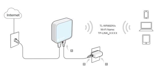 eerste rooster wekelijks How to Configure the AP Mode on the TL-WR802N/TL-WR810N? | TP-Link