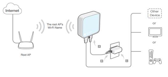 sunburst, musings on the go: [39+] Wireless Access Point Vs Extender Reddit