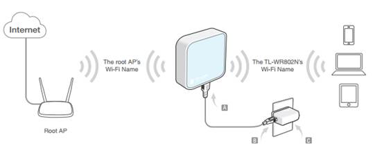 How to Configure the Range Extender/Repeater Mode on the  TL-WR802N/TL-WR810N