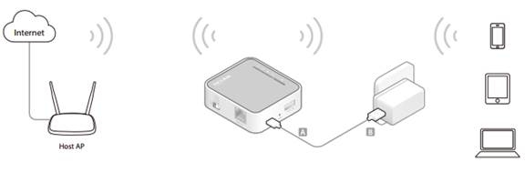 How to Configure Range Extender Mode on the TL WR902AC TP Link