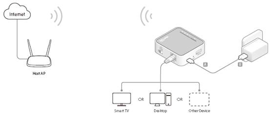 Tanzania veeg verbannen How to Configure Client Mode on the TL-WR902AC? | TP-Link