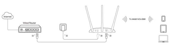 Tp link modo punto de acceso hot sale