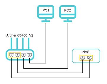 Настройте агрегирование каналов связи между коммутаторами cisco