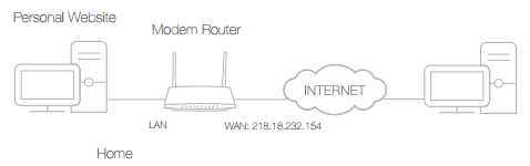 TP Link Modem Router FR (VDSL, FTTC, FTTS) fino a 100Mbps, Wi-Fi