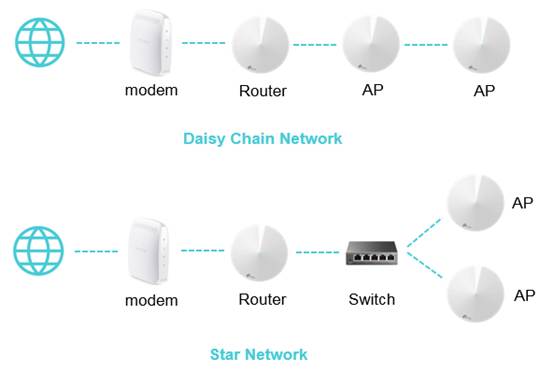 Deco間をLANケーブルで繋いで利用できますか？(Ethernet Backhaul ...