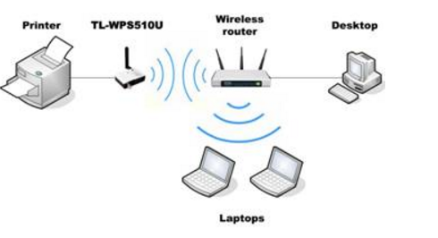 Tl wps510u настройка windows 10