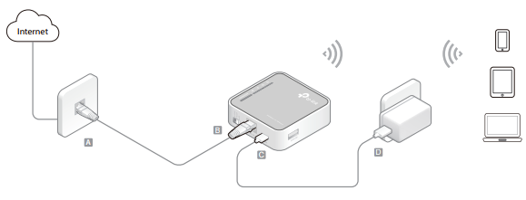 Router Wifi Portatil Tp-link Tl-mr3020 Modem 3g 4g