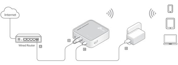 How to configure Access Point Mode on TL MR3020 new logo TP